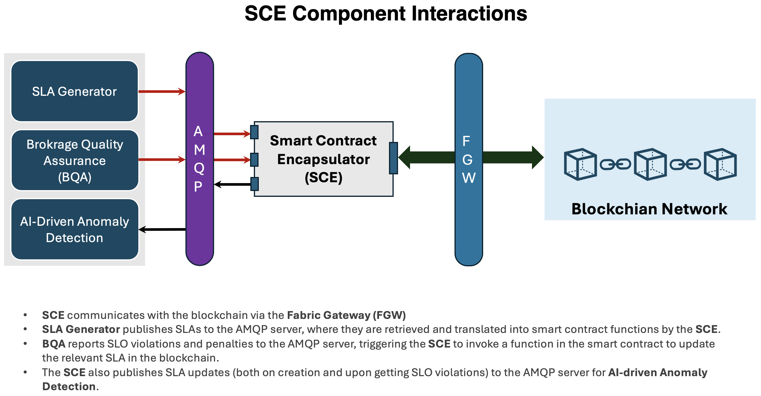 sce-comp-int.png