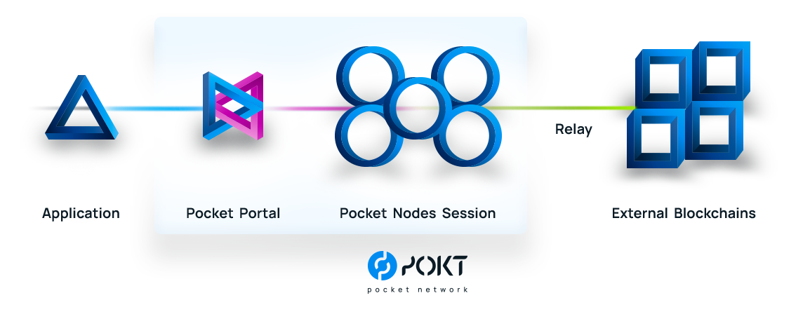 pocket_network_overview.png