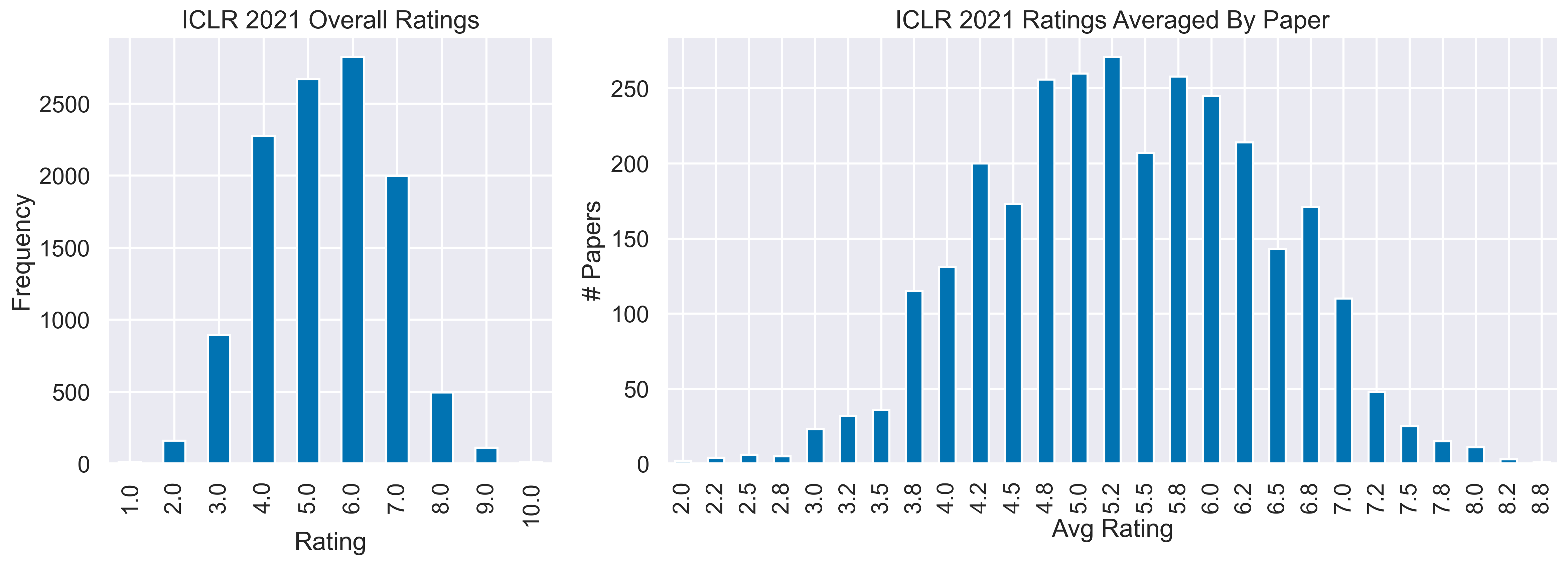 ratings_dist.png