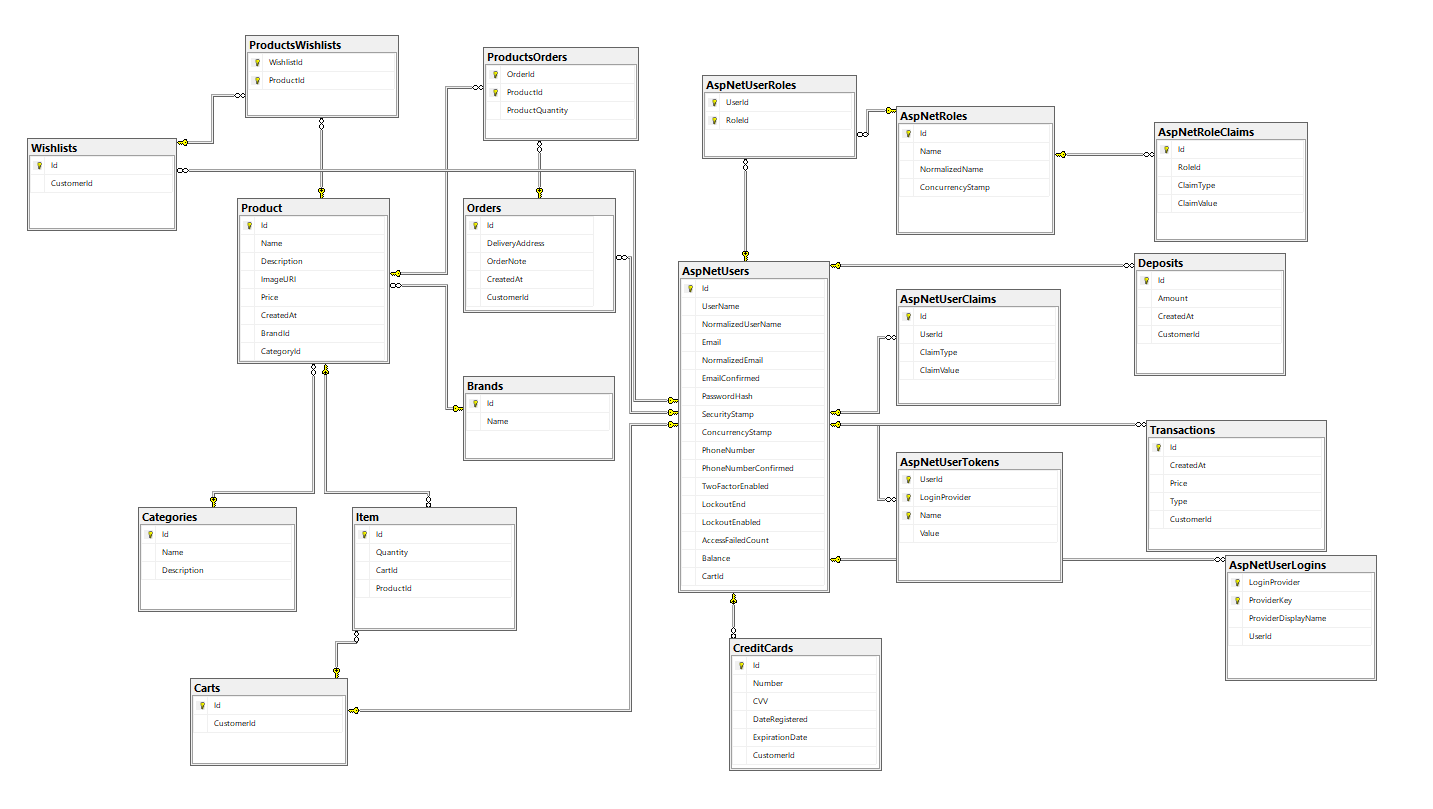 DBDiagram.png