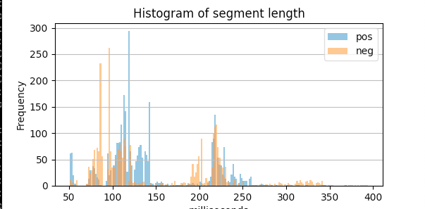 subghz_histogram.png