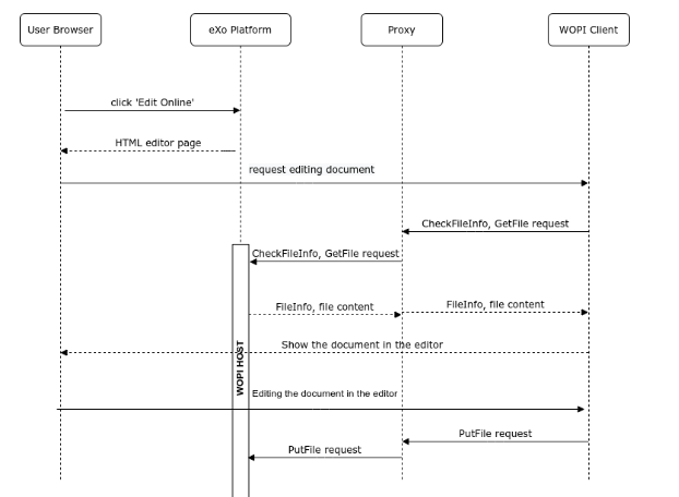 integration-schema.png