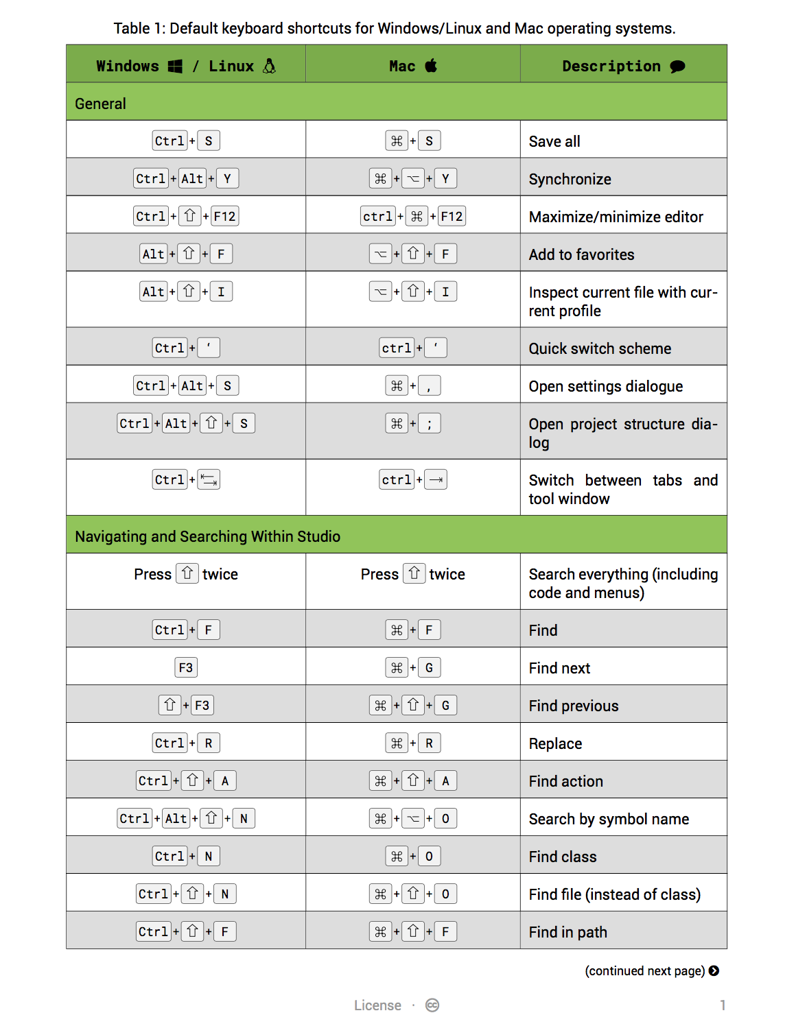 android-studio-keyboard-shortcut.png