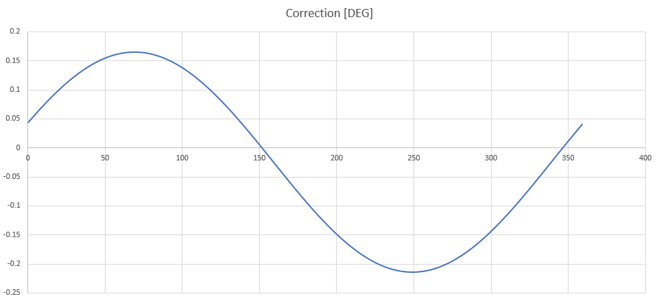 angle_compensation_001.png