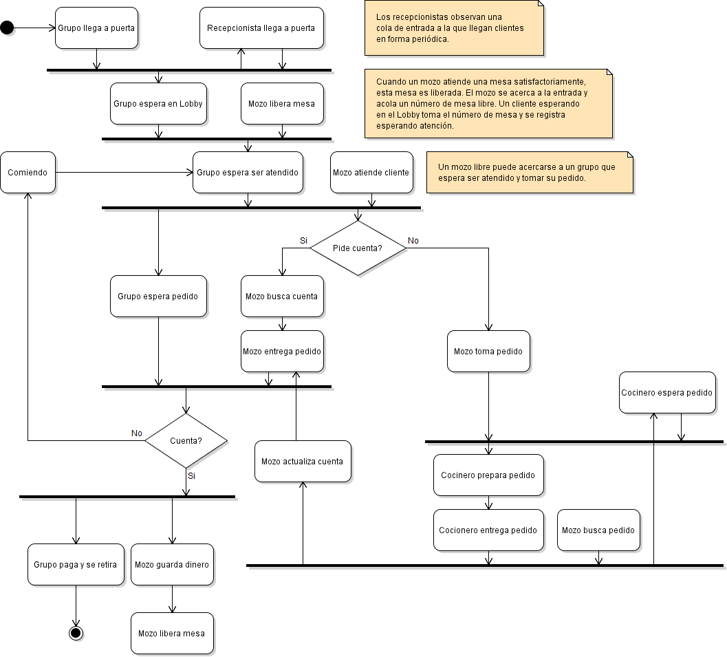 diagrama-actividad.png