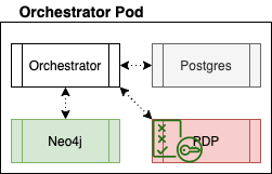 orchestrator-pod.png