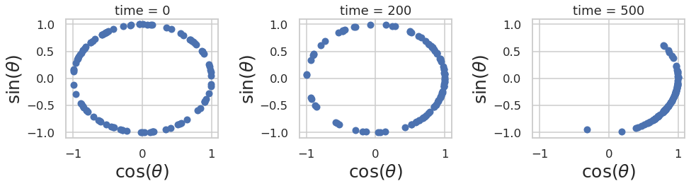 oscillators.png