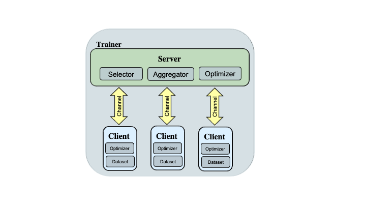 FLSim_Overview.png