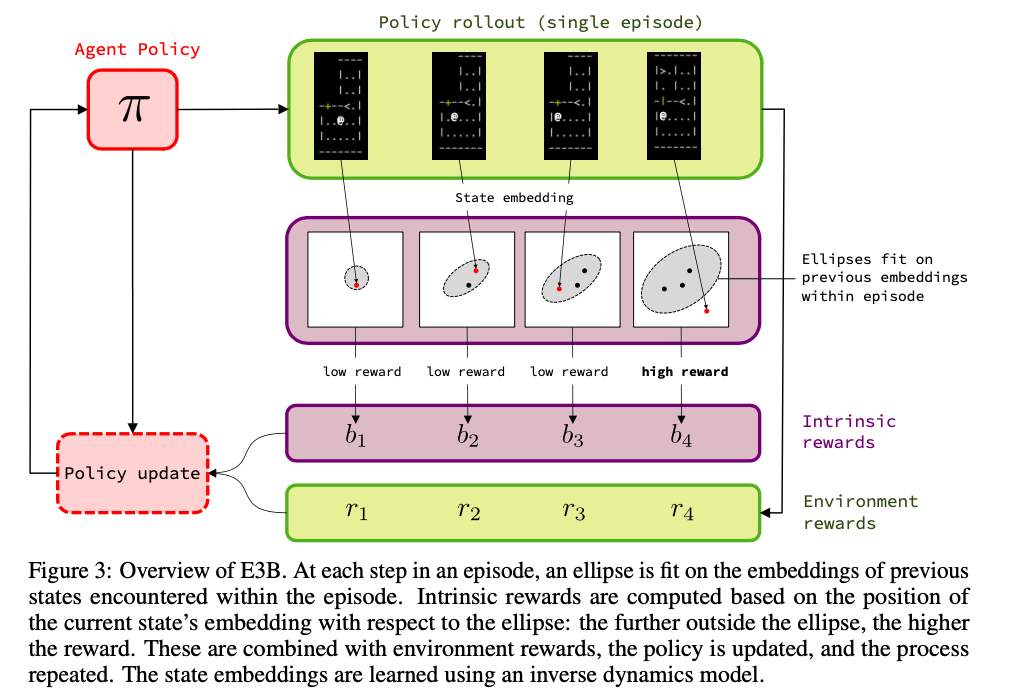 e3b_overview.png