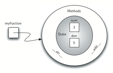 1.13.面向对象编程-定义类.figure6.png