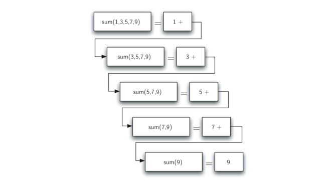 4.3.计算整数列表和.figure1.png