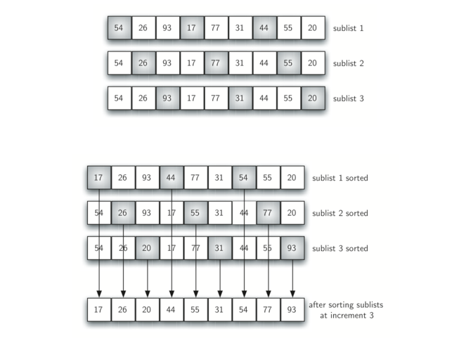 5.10.shell排序.figure6.png