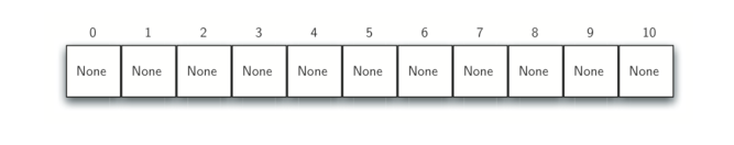 5.5.Hash查找.figure4.png