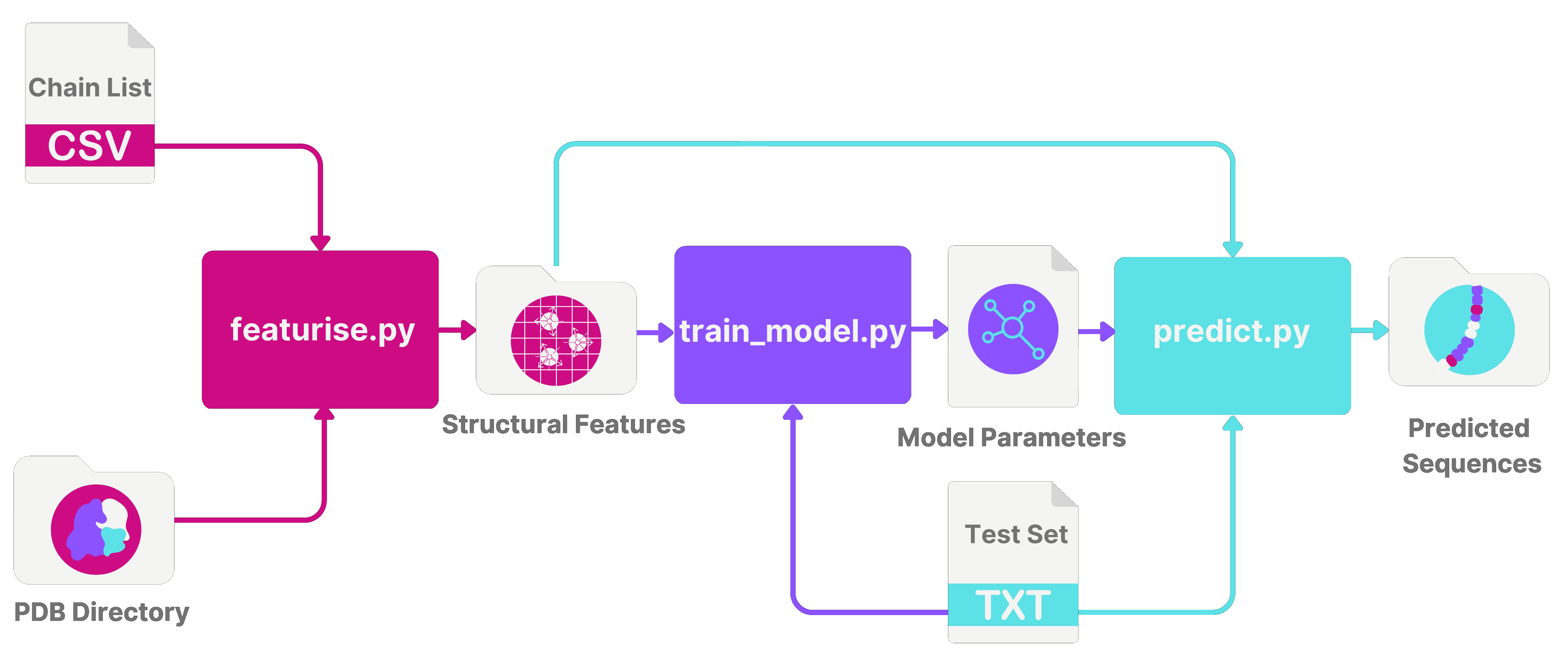 training_diagram.png