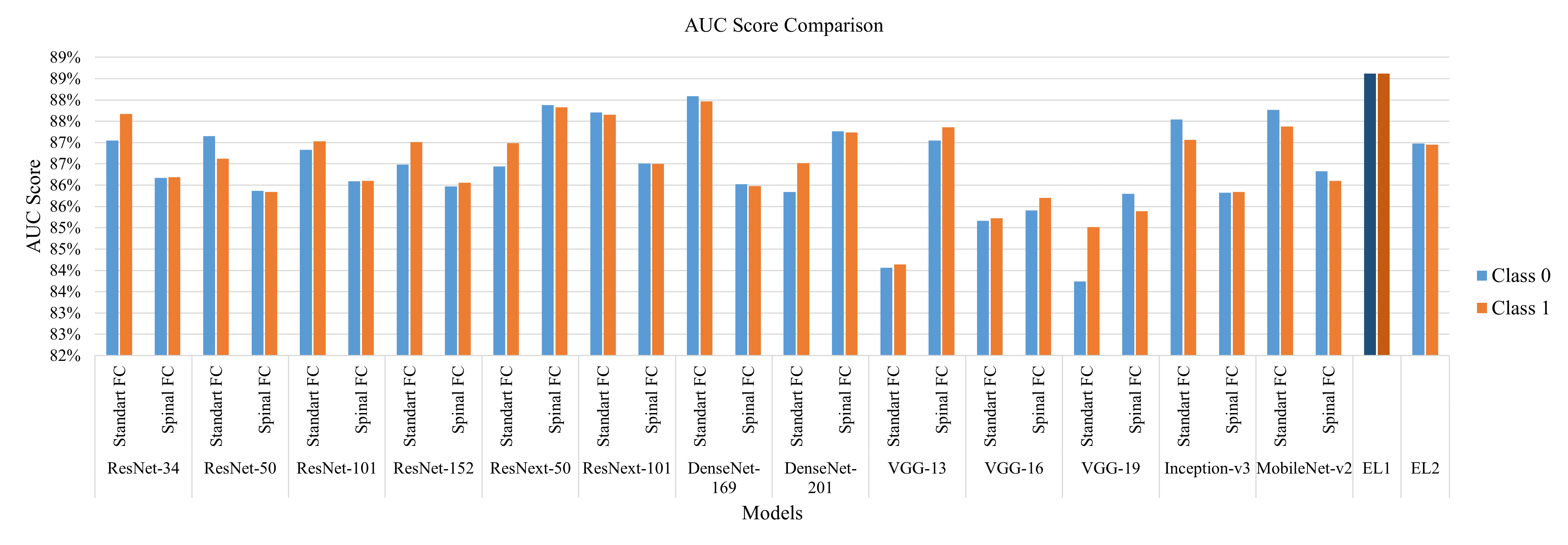 AUC Score Comparison.png