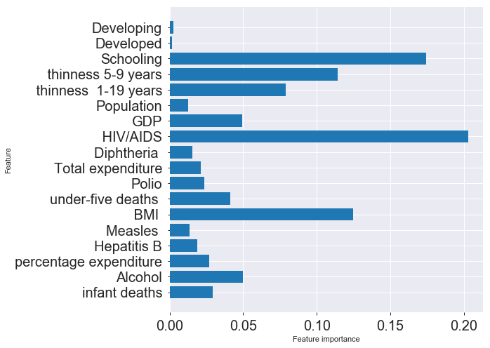 classifying-life-expectancy-mg-7-7-updated_100_0.png