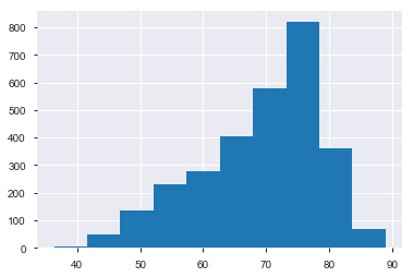 classifying-life-expectancy-mg-7-7-updated_12_1.png