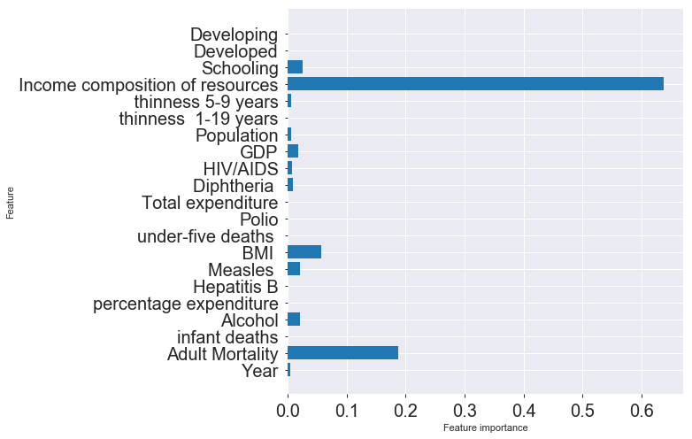 classifying-life-expectancy-mg-7-7-updated_73_0.png