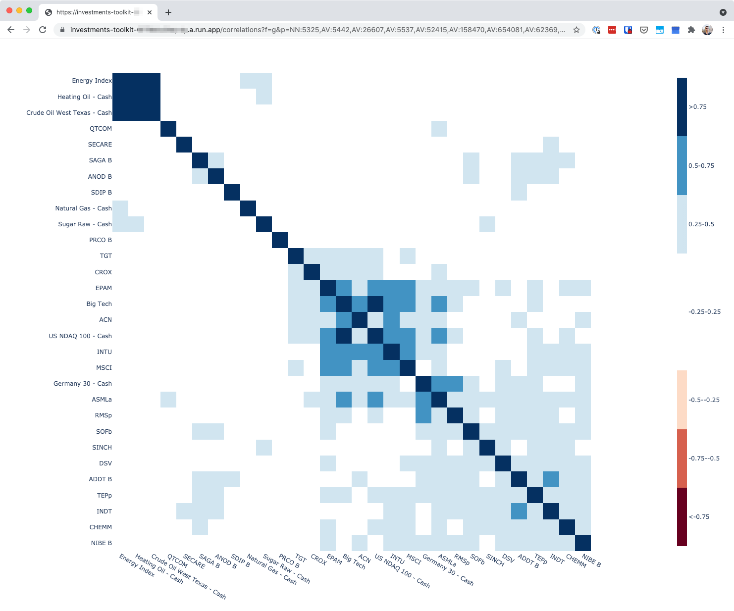 correlation_http.png