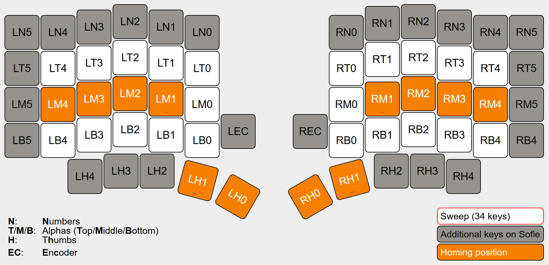 key_labels_example.png