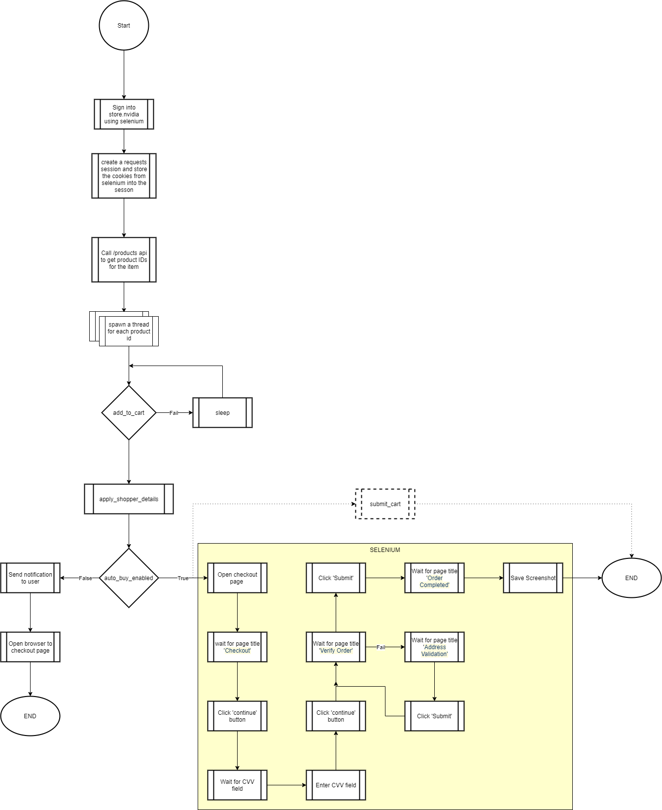 nvidia-workflow.png