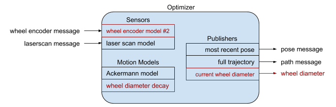 fuse_optimizer_6.png