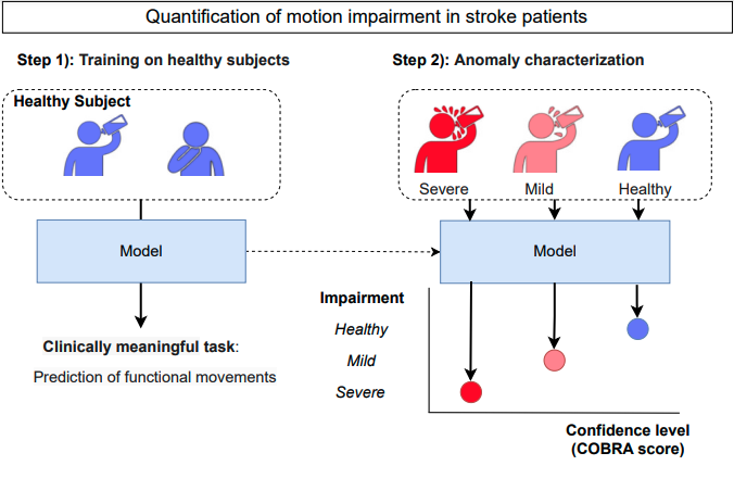 COBRA-Overview-Stroke.png