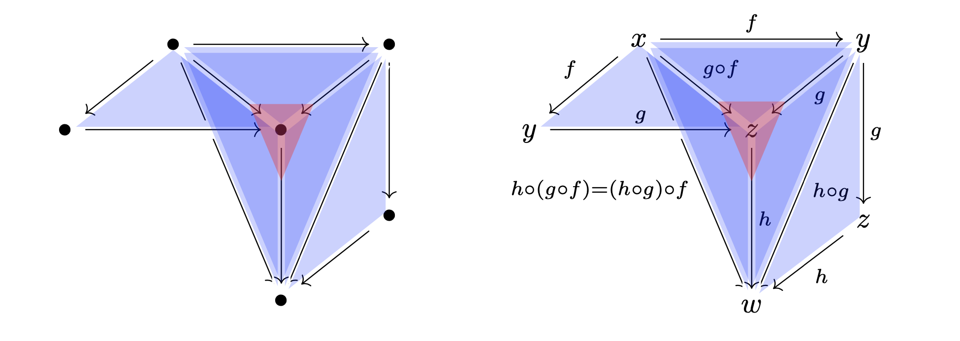 assoc-tope-example.png