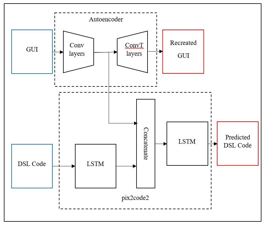 pix2code2_model.PNG