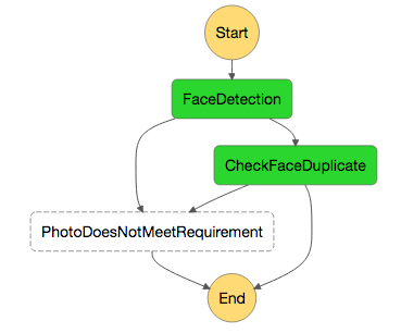 2nd-state-machine-graph.png