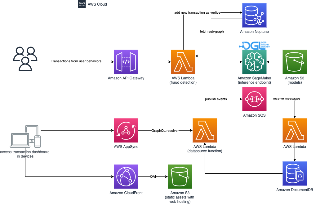 system-arch.png