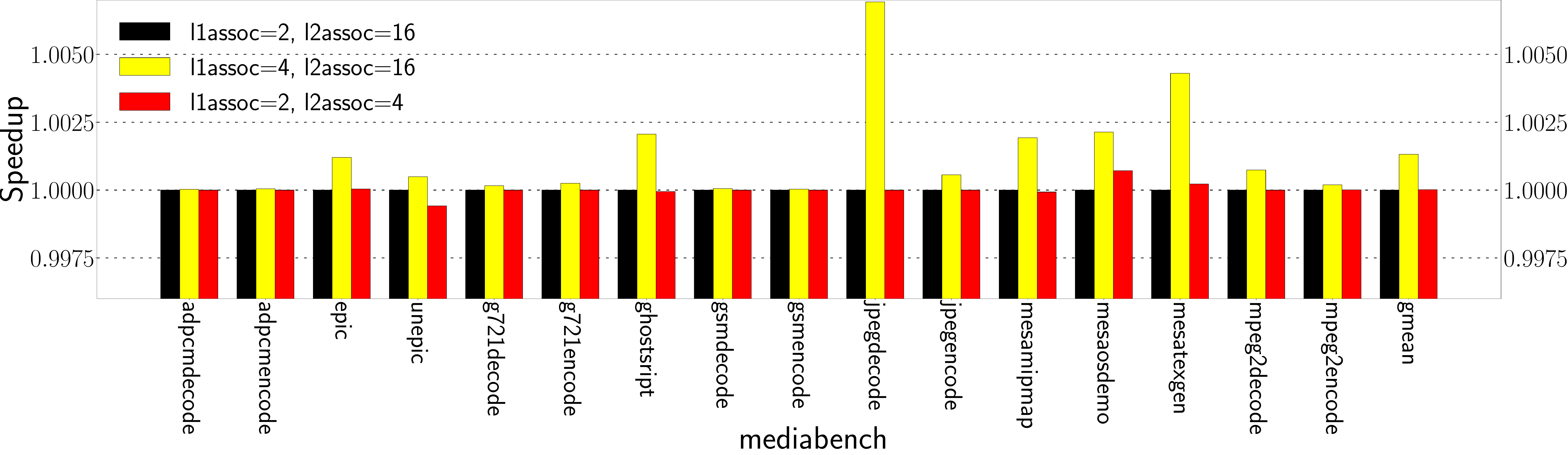 mediabench_7.png