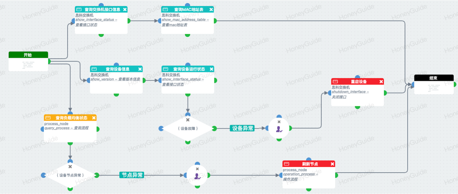 playbook-network-diagnosis-and-recovery.png