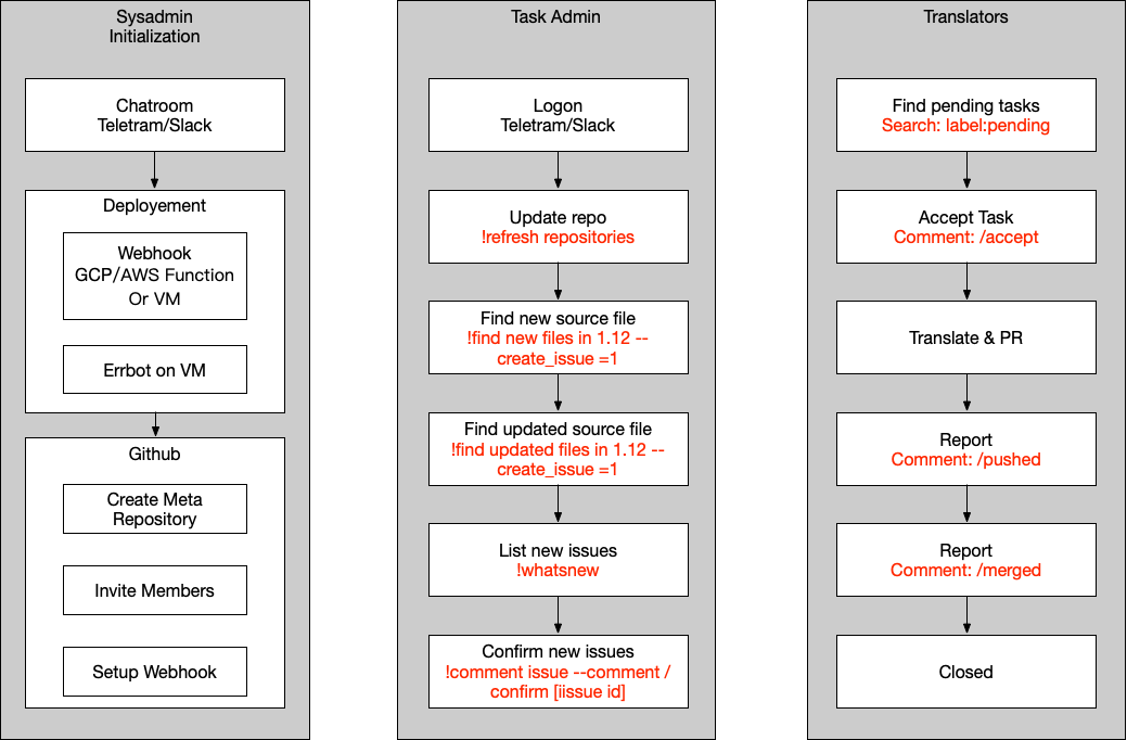 workflow.png