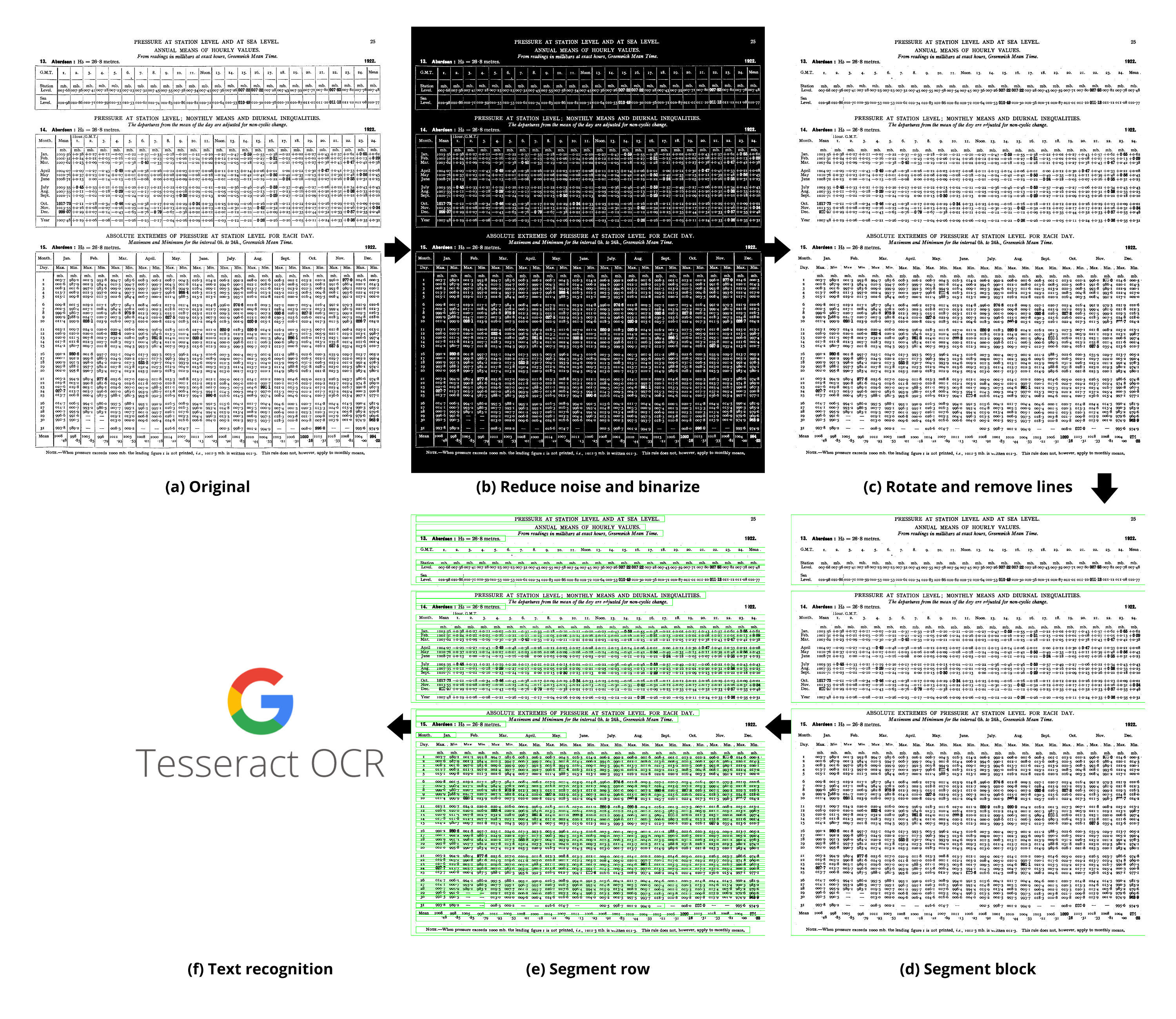 preprocessing-chain-lr.png