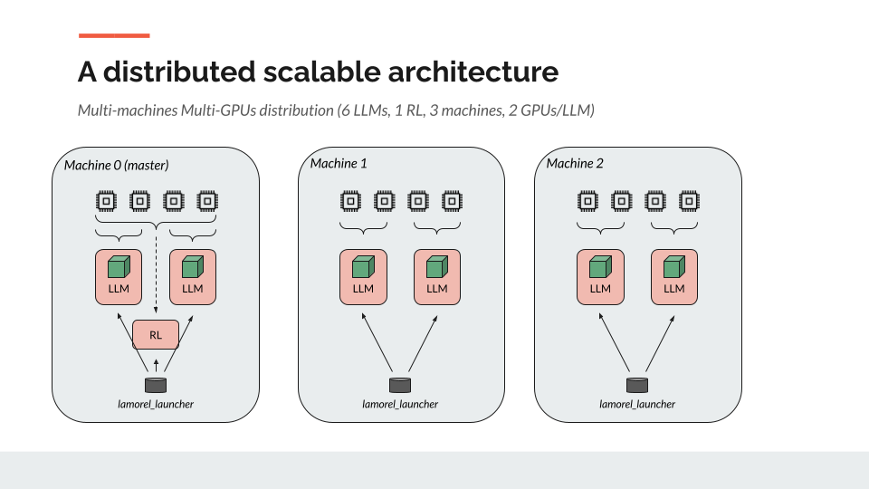 multi-nodes.png