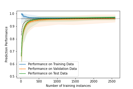 learningcurve-1.png