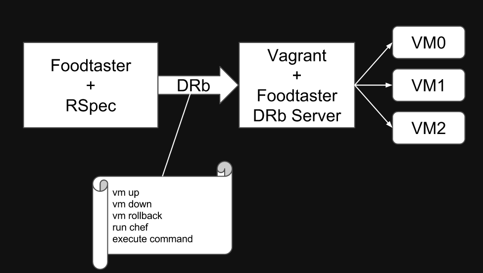 foodtaster-arch.png