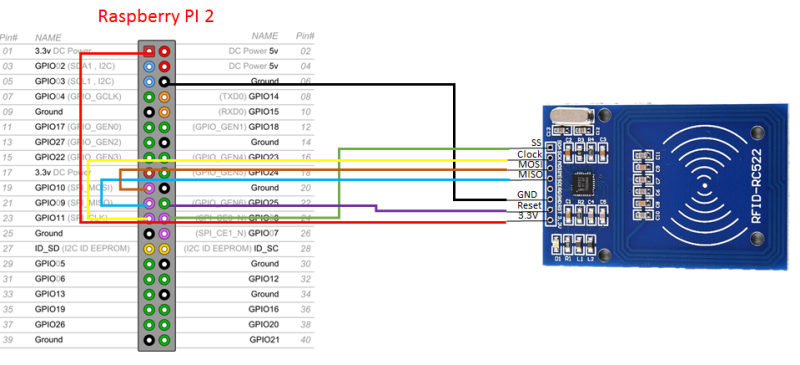 rpi-mfrc522-wiring2.png