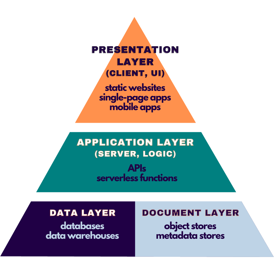 multi-tier-architecture.png