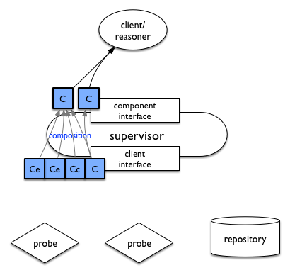 example-capability-composition.png