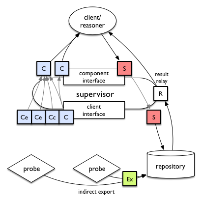 example-repository-query.png