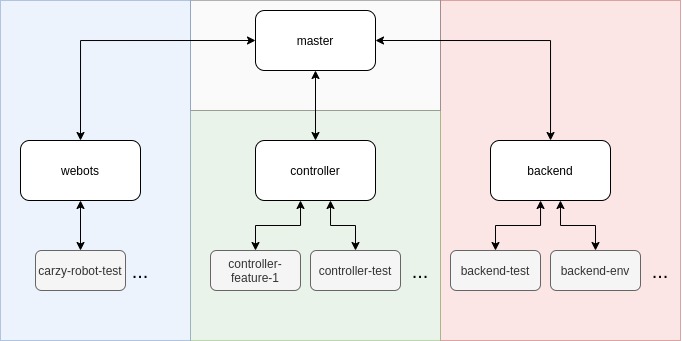 merge-concept.jpg