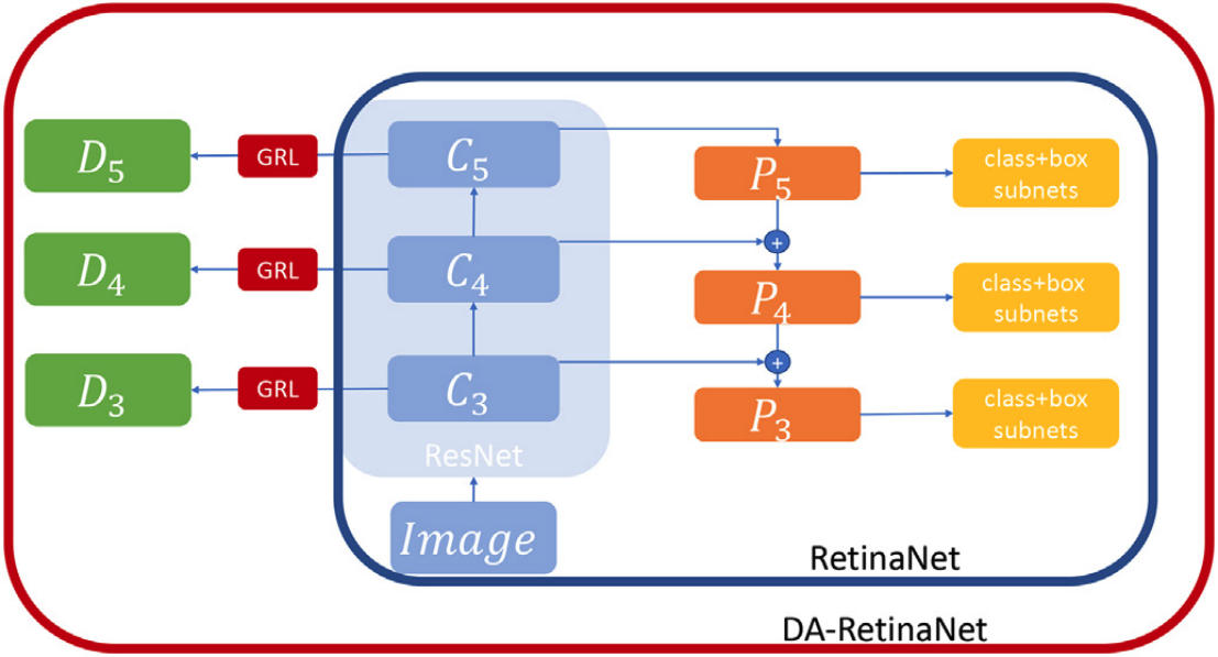 DA-RetinaNet.png