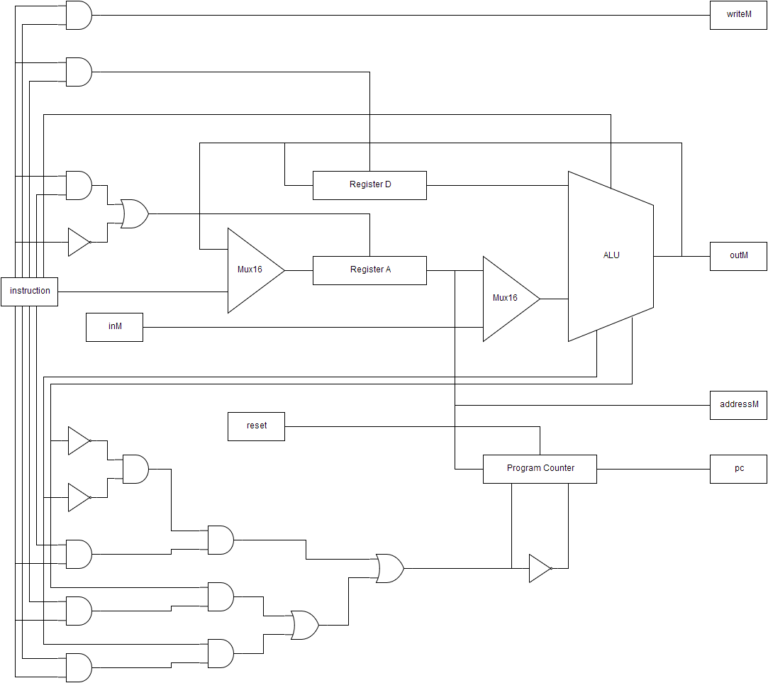 CPU Diagram.png