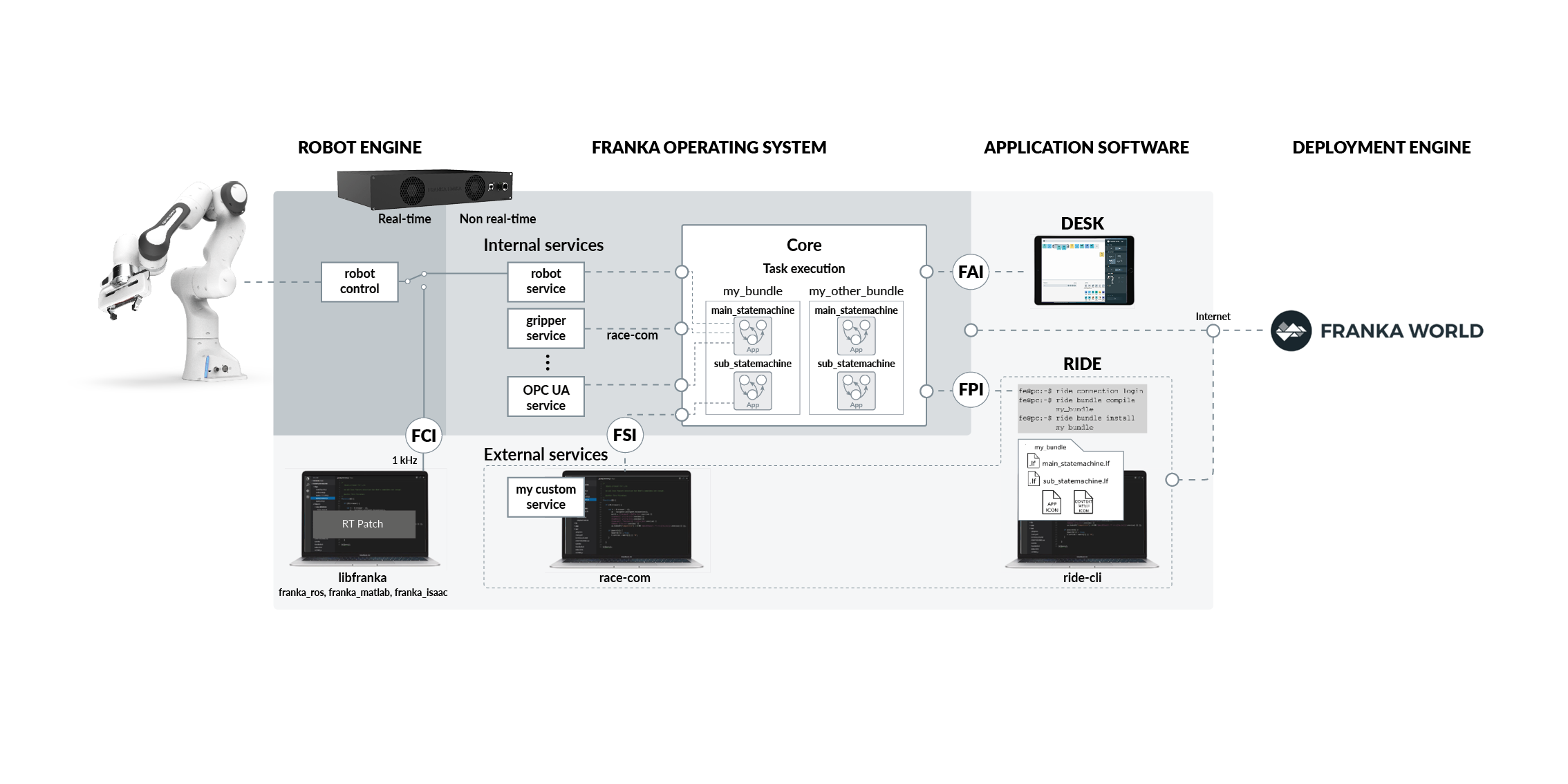 overview_system_architecture.png