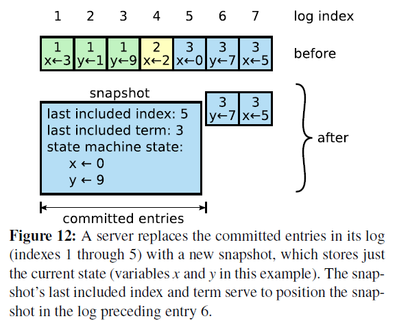 log_compaction.png