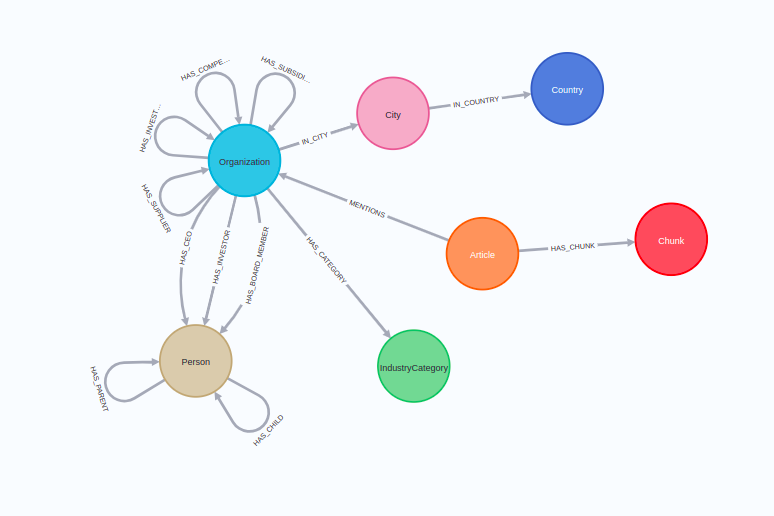 graph_schema.png