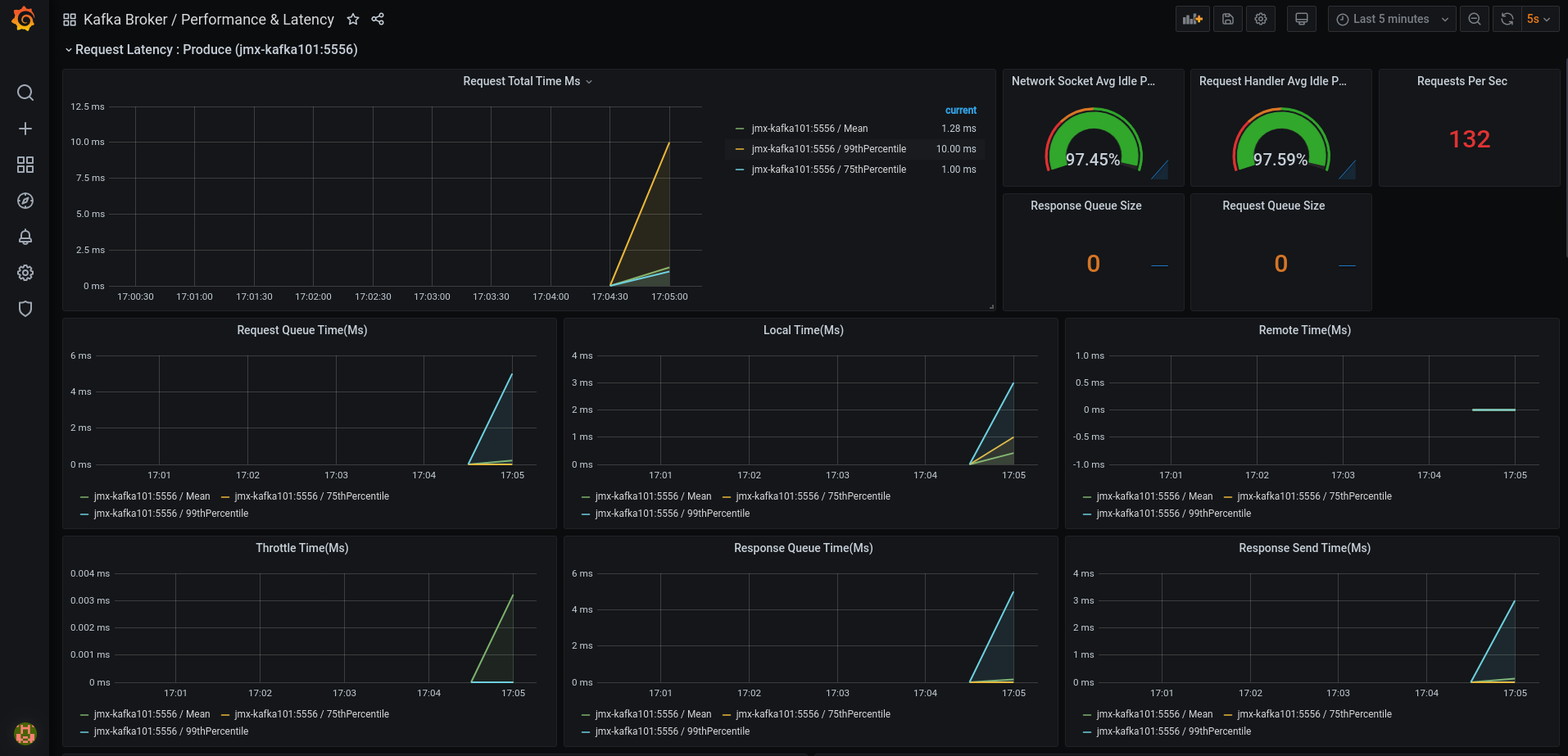 kafka-cluster-performance.png