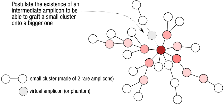 swarm_2.0_fastidious_reduced.png